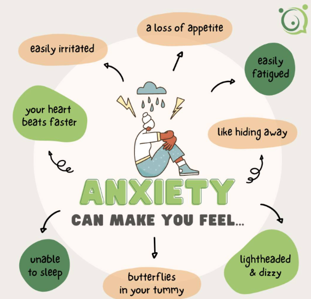 Illustration showing experiences associated with anxiety